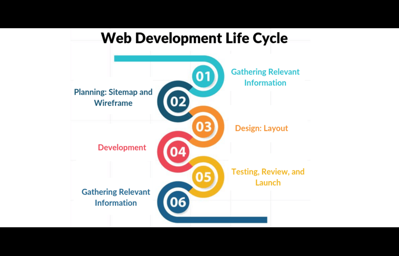 website_development